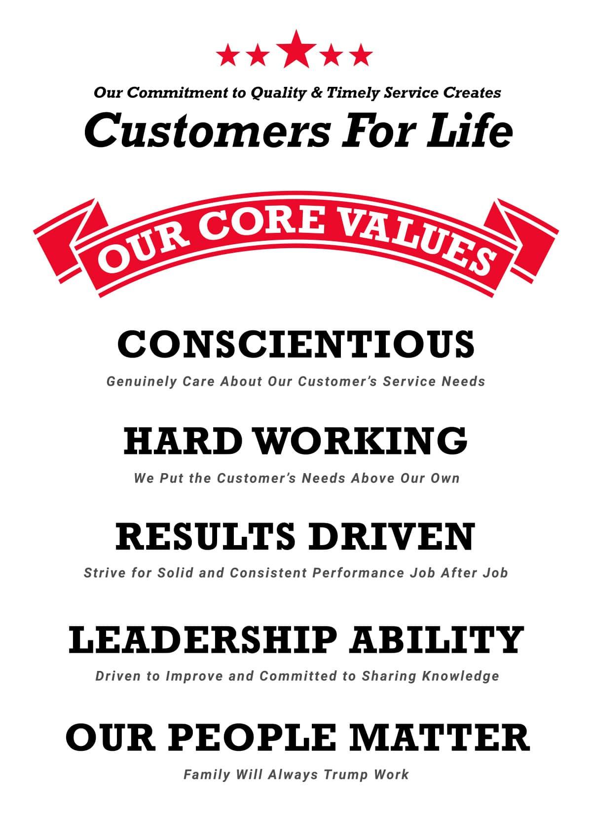 overhead door company's core values
